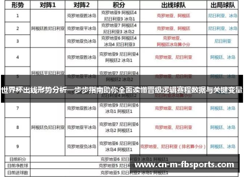 世界杯出线形势分析一步步指南助你全面读懂晋级逻辑赛程数据与关键变量