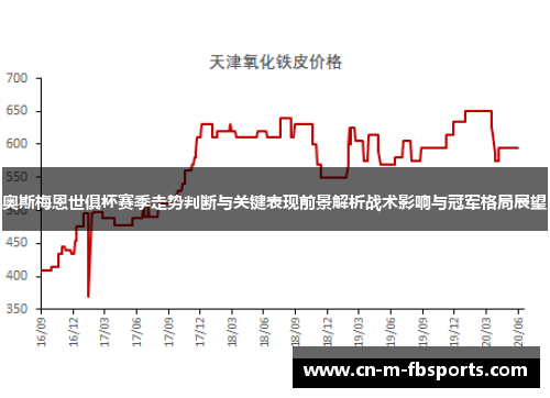 奥斯梅恩世俱杯赛季走势判断与关键表现前景解析战术影响与冠军格局展望